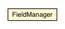 Package class diagram package FieldManager