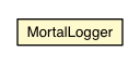 Package class diagram package MortalLogger