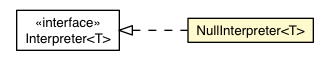 Package class diagram package NullInterpreter