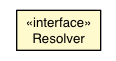 Package class diagram package Tokenator.Resolver