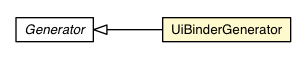 Package class diagram package UiBinderGenerator
