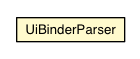 Package class diagram package UiBinderParser