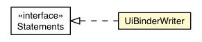 Package class diagram package UiBinderWriter