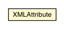 Package class diagram package XMLAttribute