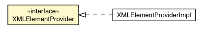 Package class diagram package XMLElementProvider