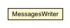 Package class diagram package MessagesWriter