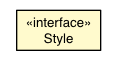 Package class diagram package AbstractCellTable.Style