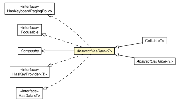 Package class diagram package AbstractHasData