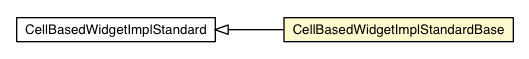 Package class diagram package CellBasedWidgetImplStandardBase