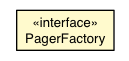 Package class diagram package CellBrowser.PagerFactory