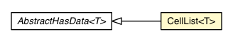 Package class diagram package CellList