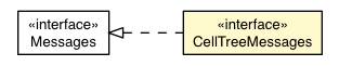 Package class diagram package CellTree.CellTreeMessages