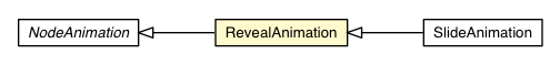 Package class diagram package CellTree.RevealAnimation