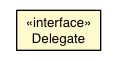 Package class diagram package ColumnSortList.Delegate