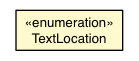 Package class diagram package SimplePager.TextLocation