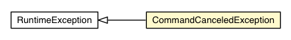 Package class diagram package CommandCanceledException