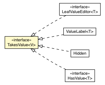 Package class diagram package TakesValue