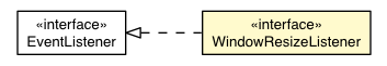 Package class diagram package WindowResizeListener