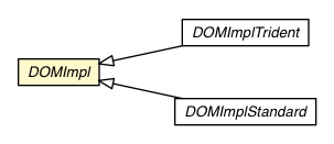 Package class diagram package DOMImpl