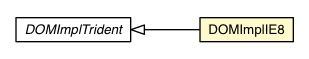 Package class diagram package DOMImplIE8