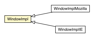 Package class diagram package WindowImpl