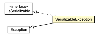 Package class diagram package SerializableException