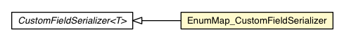 Package class diagram package EnumMap_CustomFieldSerializer