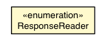 Package class diagram package RequestCallbackAdapter.ResponseReader