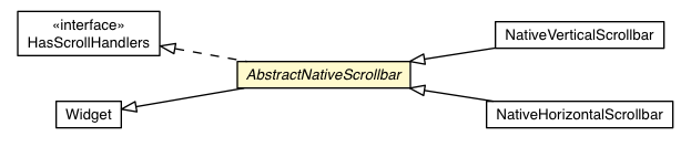 Package class diagram package AbstractNativeScrollbar