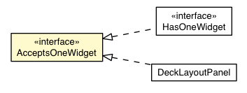 Package class diagram package AcceptsOneWidget