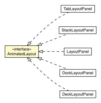 Package class diagram package AnimatedLayout