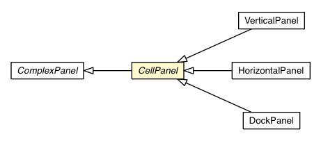 Package class diagram package CellPanel