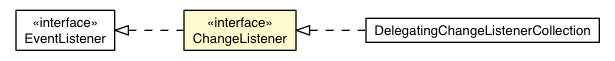 Package class diagram package ChangeListener