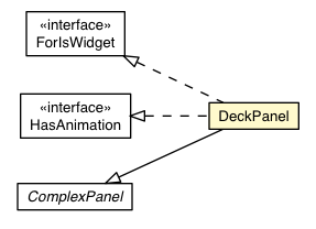 Package class diagram package DeckPanel