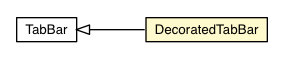 Package class diagram package DecoratedTabBar