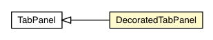 Package class diagram package DecoratedTabPanel