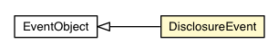 Package class diagram package DisclosureEvent