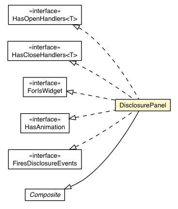 Package class diagram package DisclosurePanel