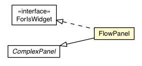Package class diagram package FlowPanel