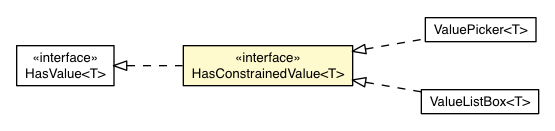 Package class diagram package HasConstrainedValue