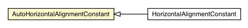 Package class diagram package HasHorizontalAlignment.AutoHorizontalAlignmentConstant