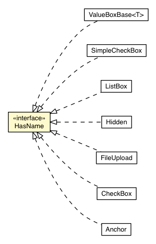 Package class diagram package HasName