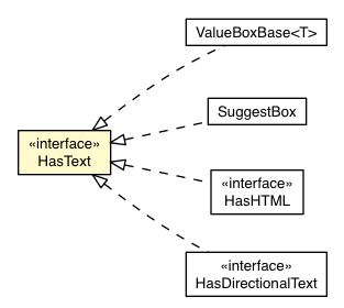 Package class diagram package HasText