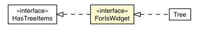 Package class diagram package HasTreeItems.ForIsWidget