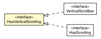 Package class diagram package HasVerticalScrolling