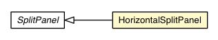 Package class diagram package HorizontalSplitPanel