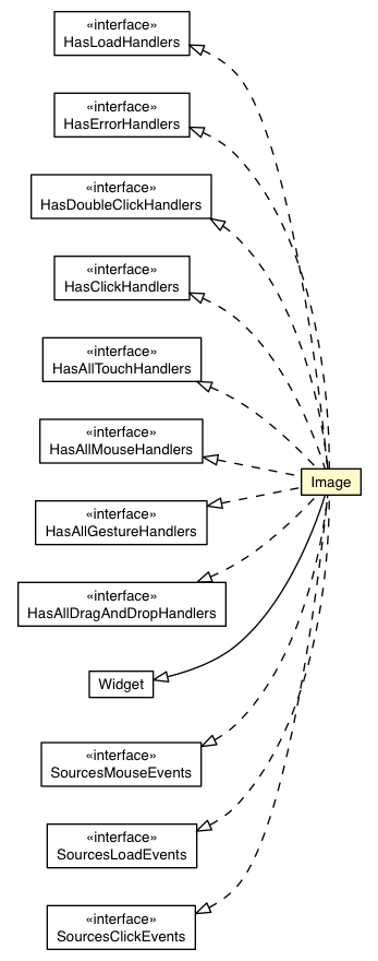 Package class diagram package Image