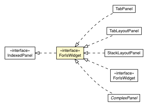 Package class diagram package IndexedPanel.ForIsWidget