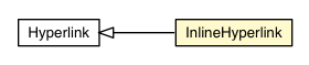 Package class diagram package InlineHyperlink