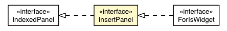 Package class diagram package InsertPanel